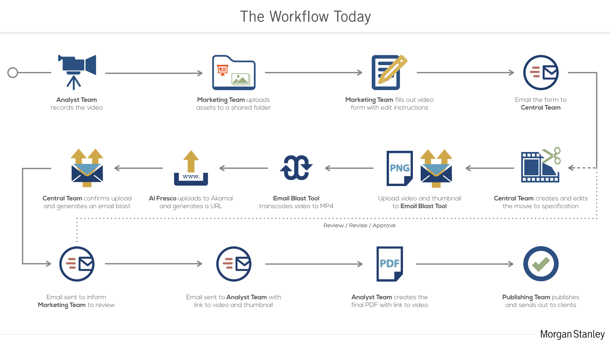 Morgan Stanley – Research Platform – Contexxt